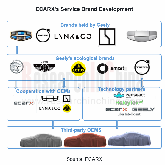 China TSP and Ecological Construction Research Report, 2022